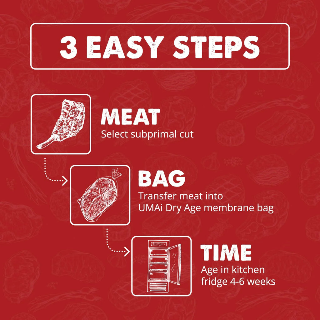 Ribeye Striploin Packet C92155