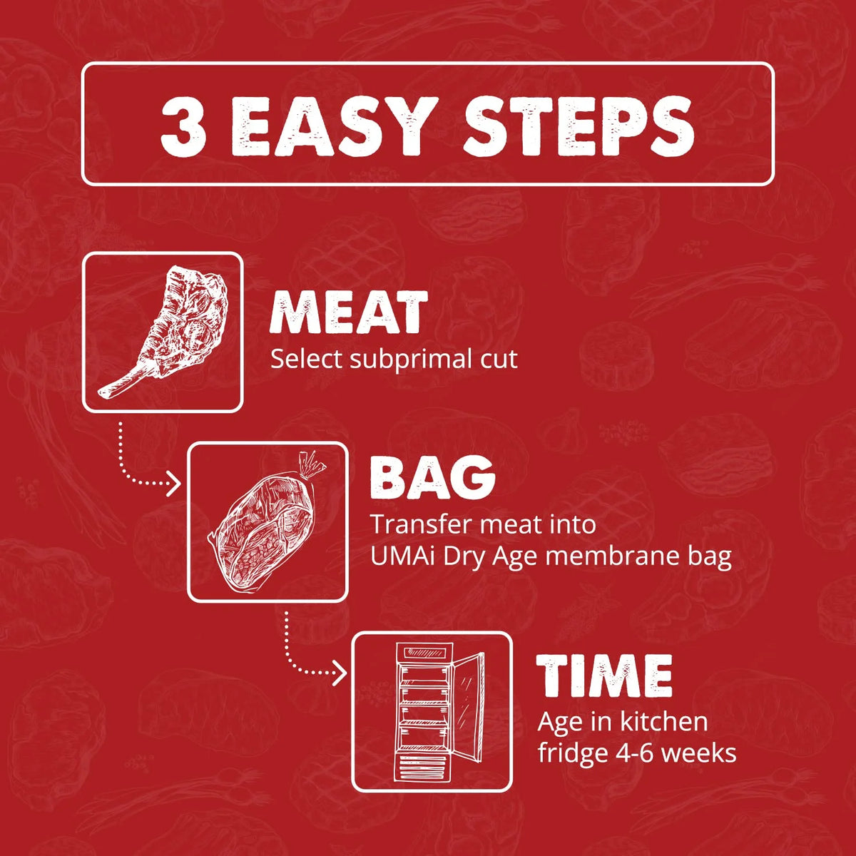 Ribeye Striploin Packet C92155