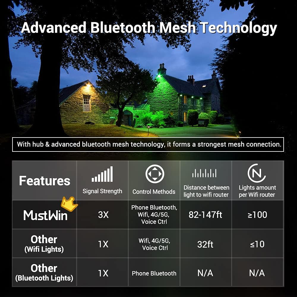 60W RGB LED Flood Lights 2 Pack, IP65 Bluetooth Mesh I81988