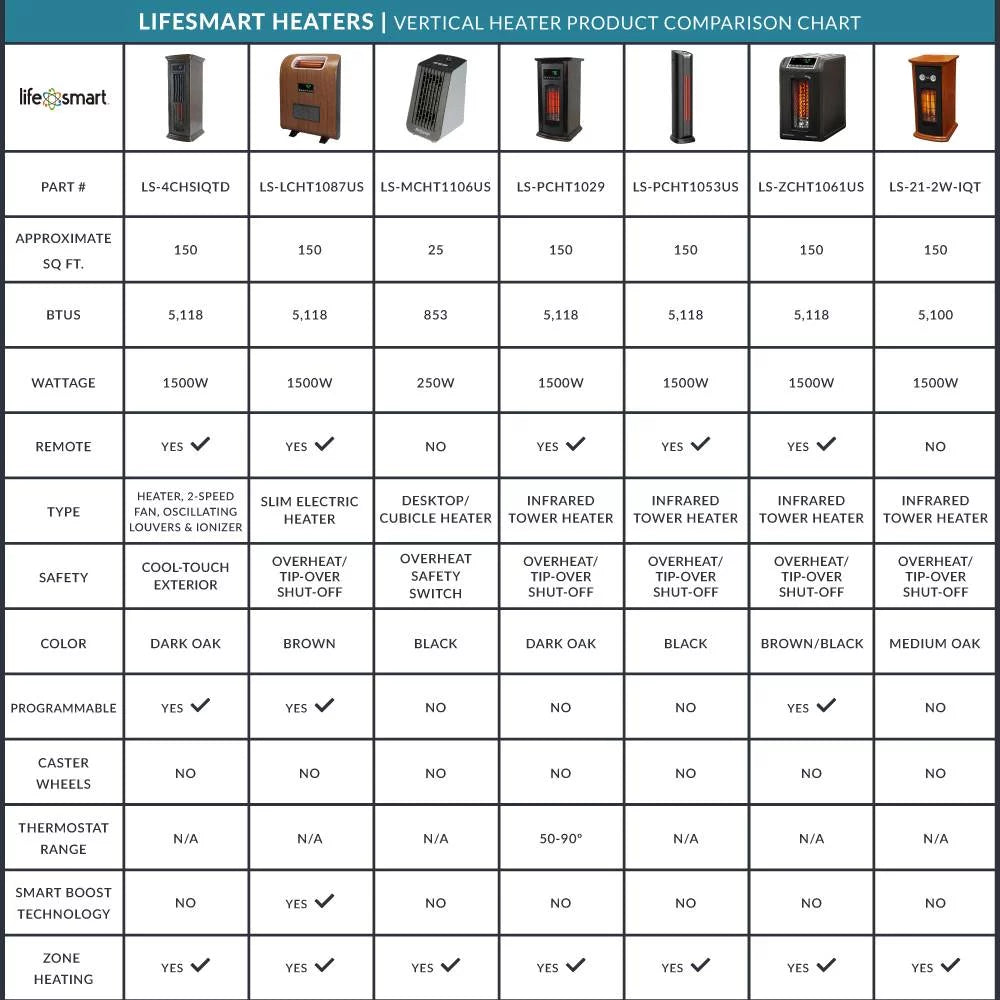 Portable Infrared Quartz Space Heaters (Pair) T351579